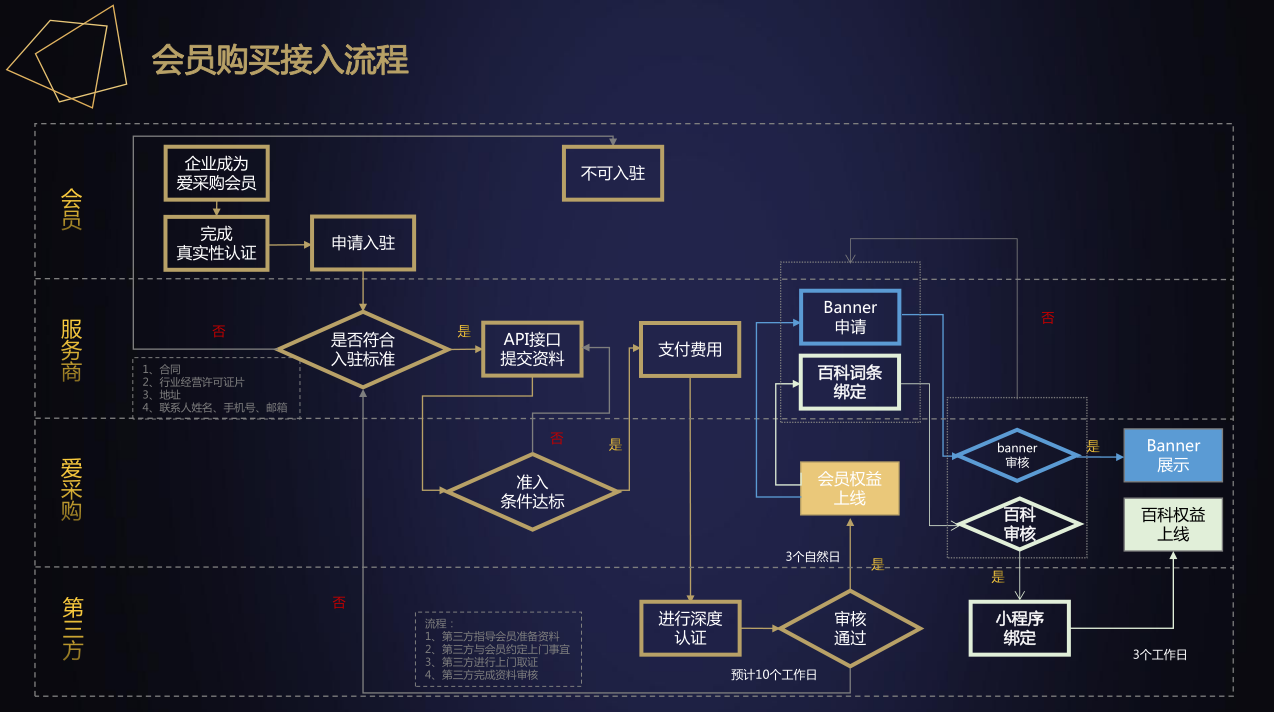 百度愛采購會員